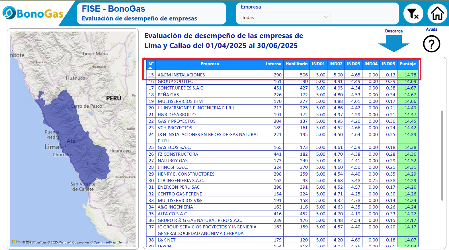 Ranking Detallado