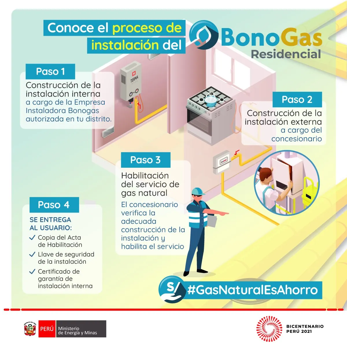 Instalación de Gas 4